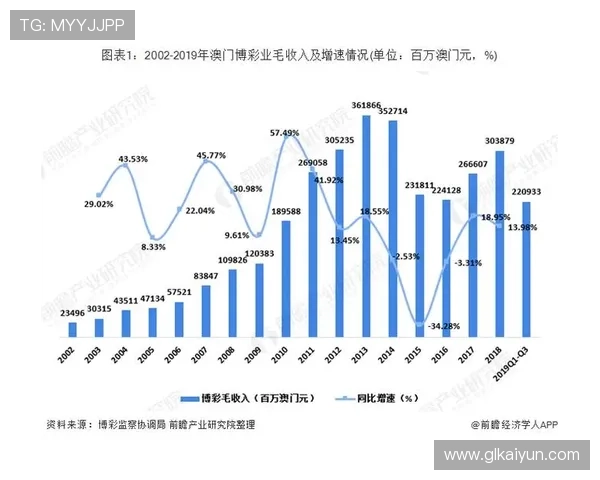 探索澳门线上网投1的最新动态与发展趋势